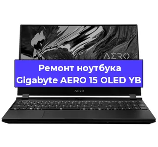 Чистка от пыли и замена термопасты на ноутбуке Gigabyte AERO 15 OLED YB в Санкт-Петербурге